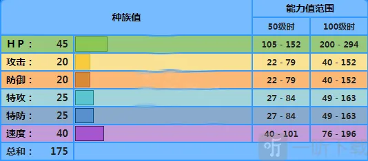 宝可梦剑盾铁尾