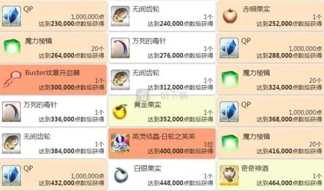 命运冠位指定泳装