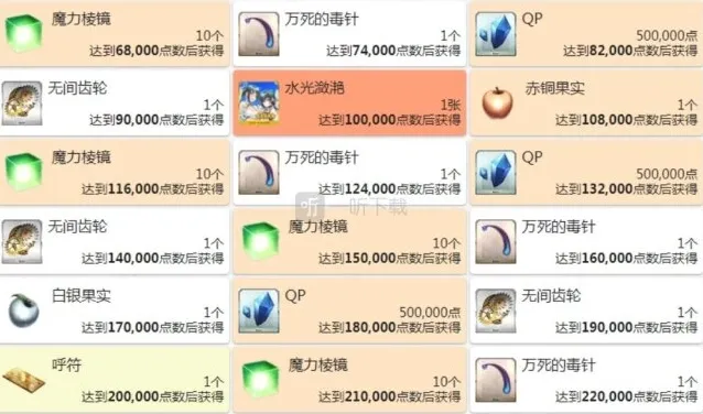 命运冠位指定奖励