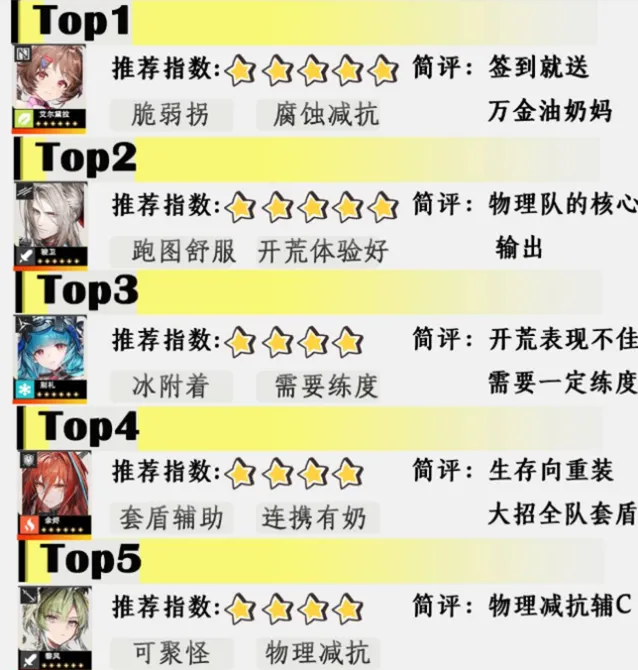 明日方舟终末地明日方舟