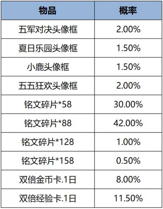 王者荣耀头像框