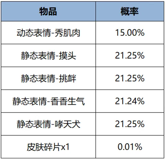 王者荣耀静态