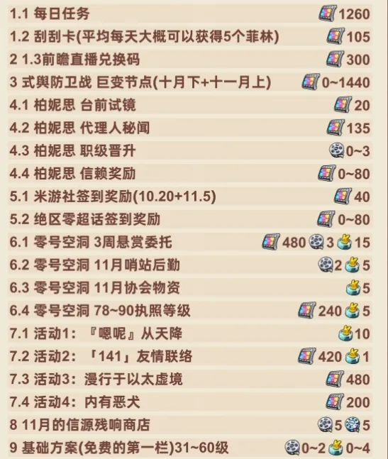 绝区零零号