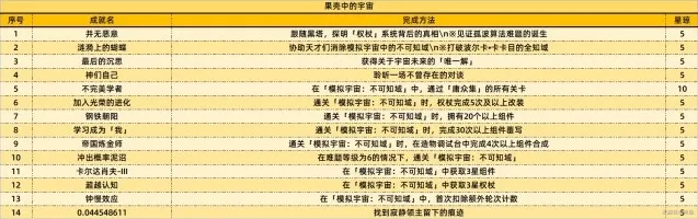 崩坏星穹铁道一览表