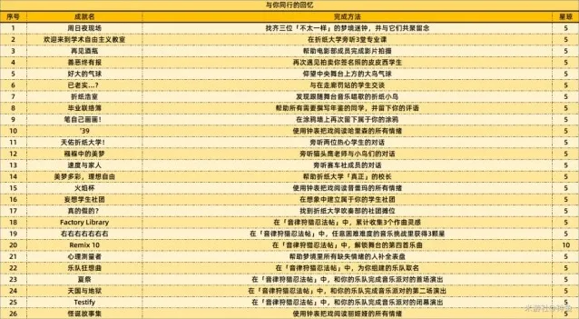 崩坏星穹铁道群星