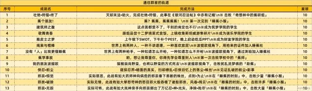 崩坏星穹铁道互斥