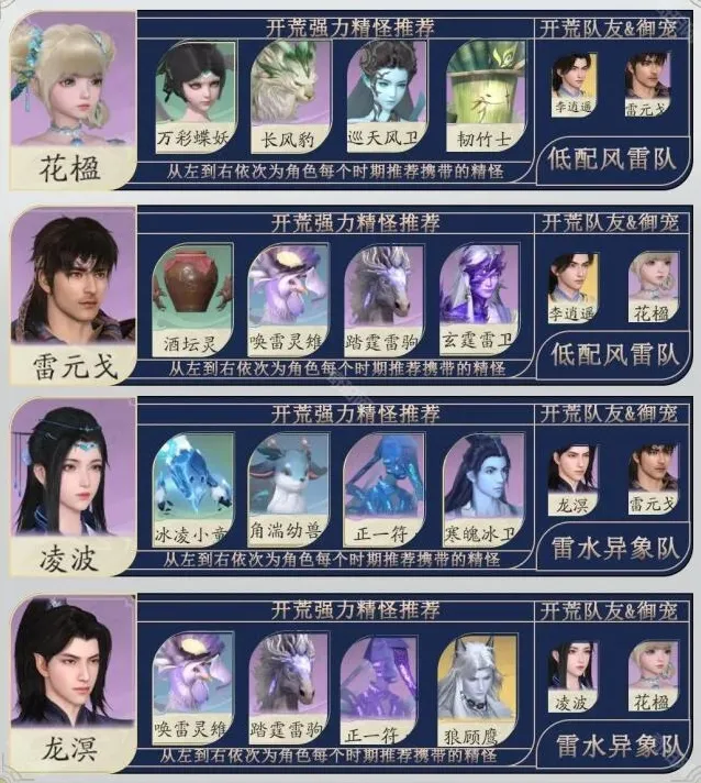 仙剑世界配队