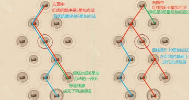这城有良田客卿