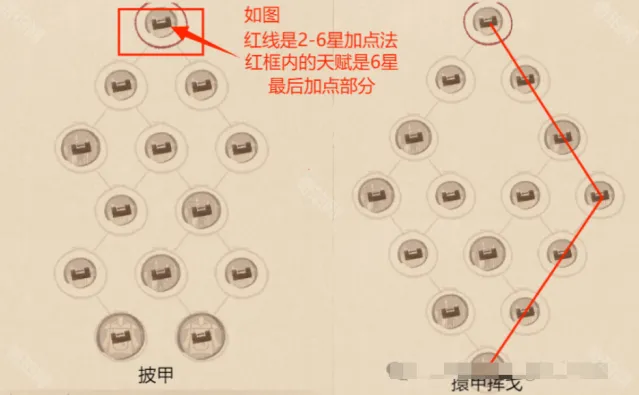 这城有良田红色