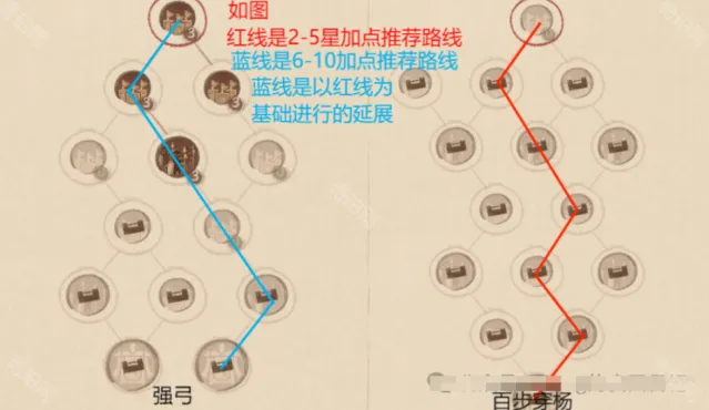 这城有良田提升