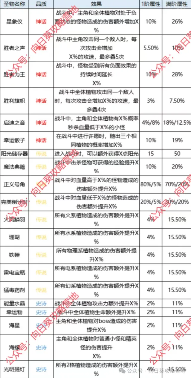 保卫向日葵橙色