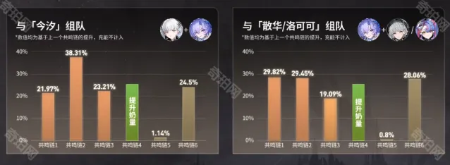 鸣潮共鸣
