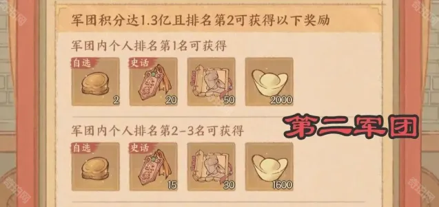 这城有良田府兵