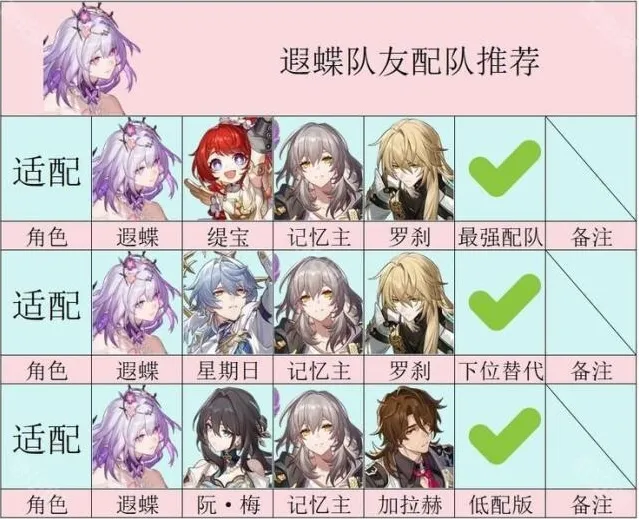 崩坏星穹铁道二星