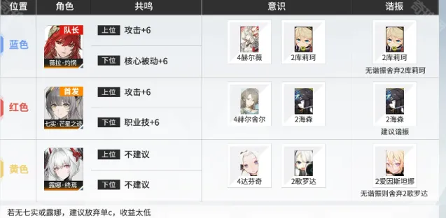 战双帕弥什薇拉