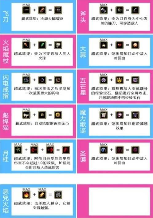 吸血鬼幸存者安卓还会