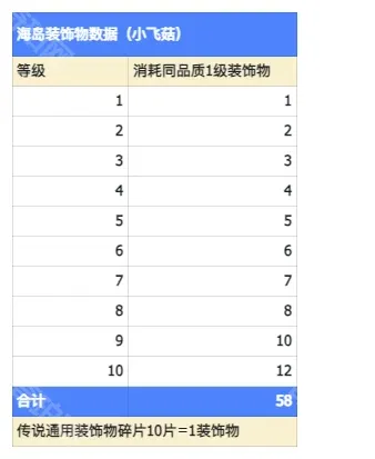 无尽冬日碎片