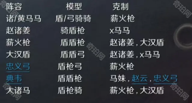 三国谋定天下打架