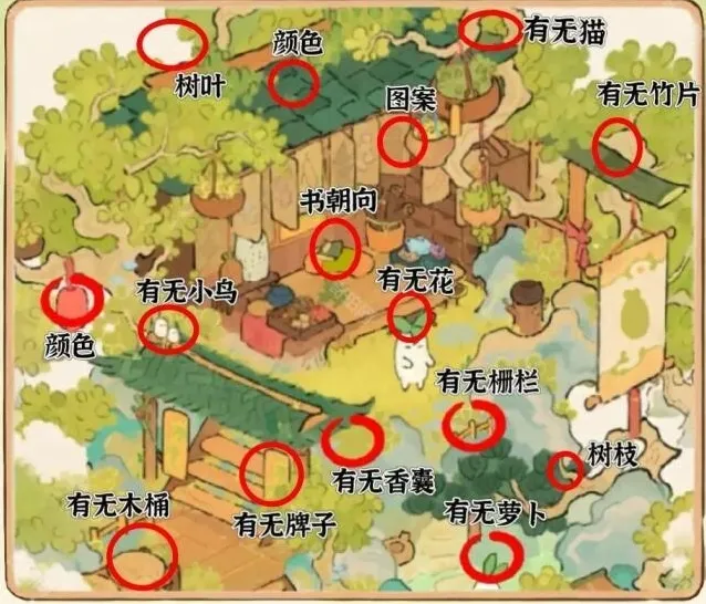 桃源深处有人家通关