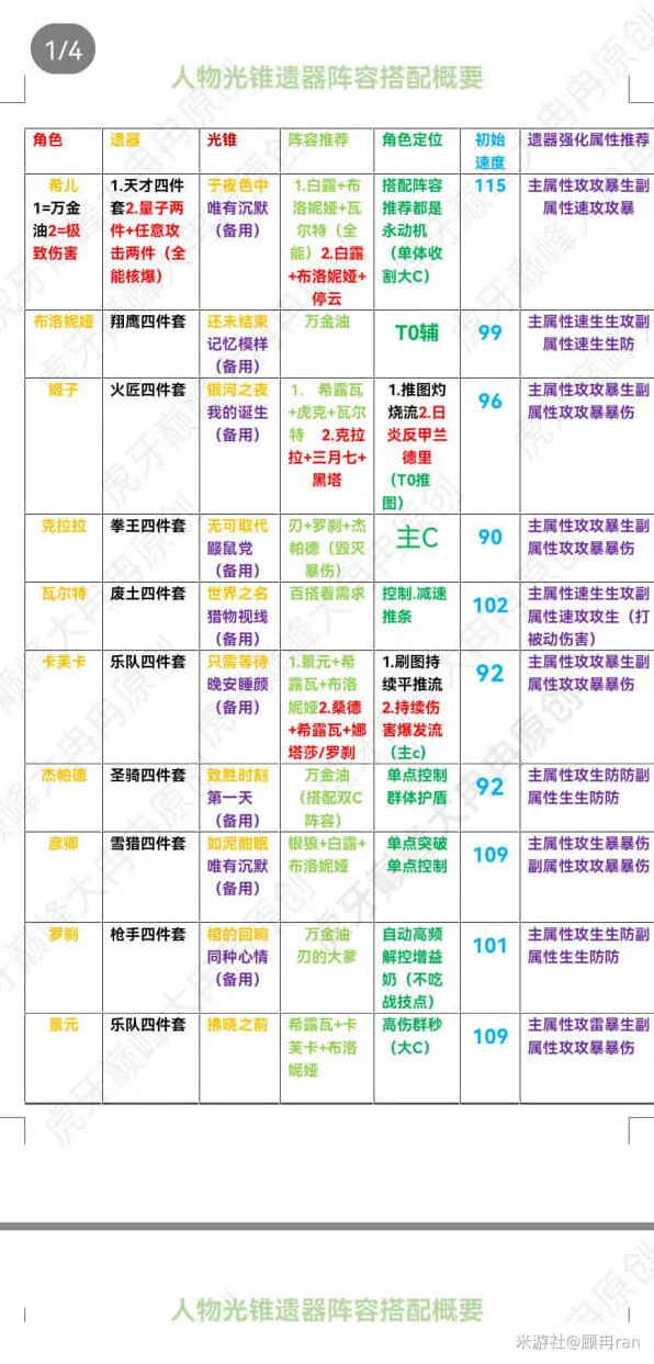 原神星穹