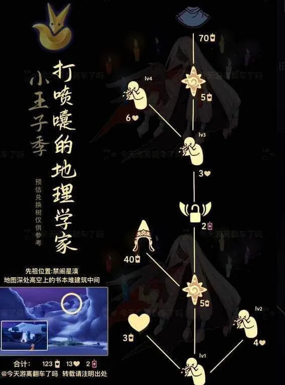 光遇打喷嚏的地理学家复刻兑换教程