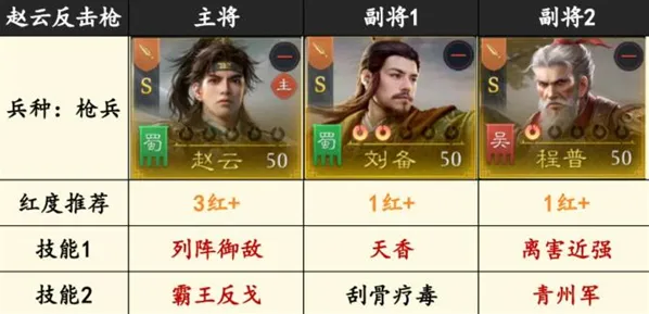 九牧之野巅峰战场怎么打出更高的杀敌数