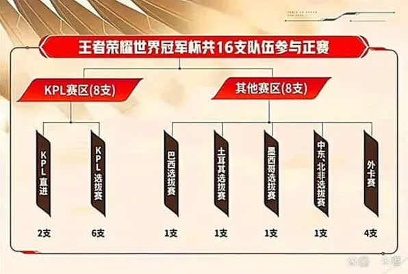 《王者荣耀》SZ战队信息指南