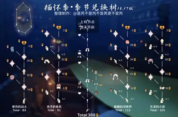 光遇毕业