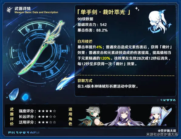 原神裁叶萃光强度分析指南