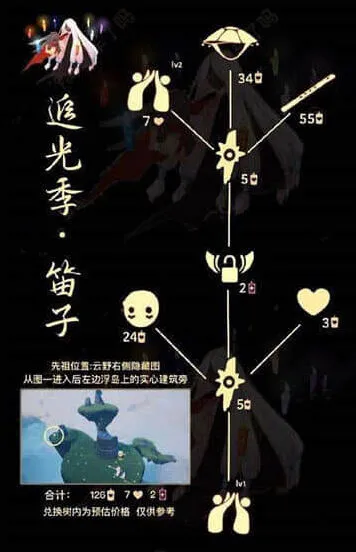 光遇一览