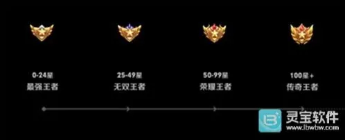 王者荣耀荣耀王者