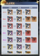 剑之勇者战力