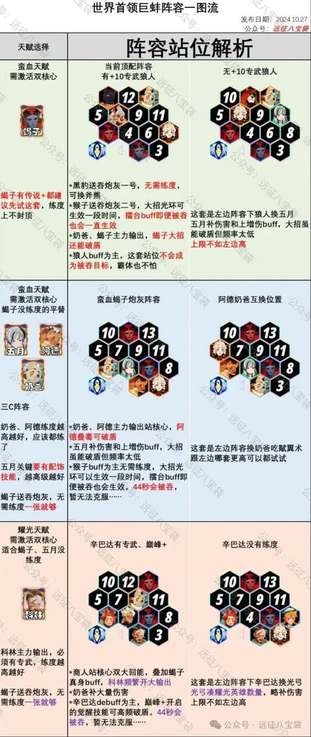 《剑与远征》启程：癫狂巨蚌推荐阵容