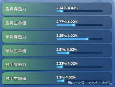 无尽冬日宠物洗练优先顺序深度指南
