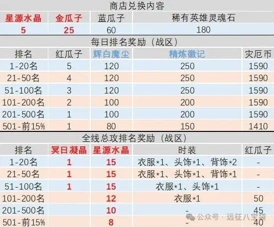剑与远征启程灾厄征伐备战策略详解