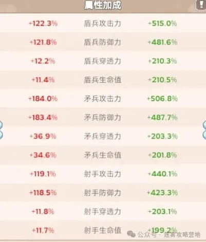 《无尽冬日》战报加成系统查看攻略