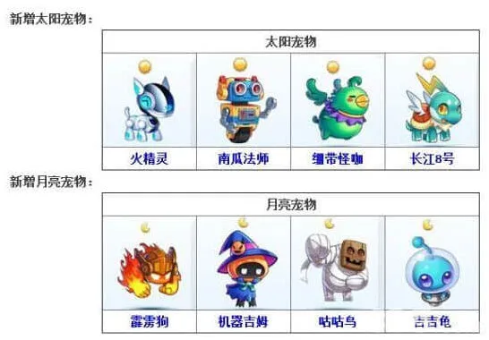 天天酷跑8.14更新新增宠物完整列表