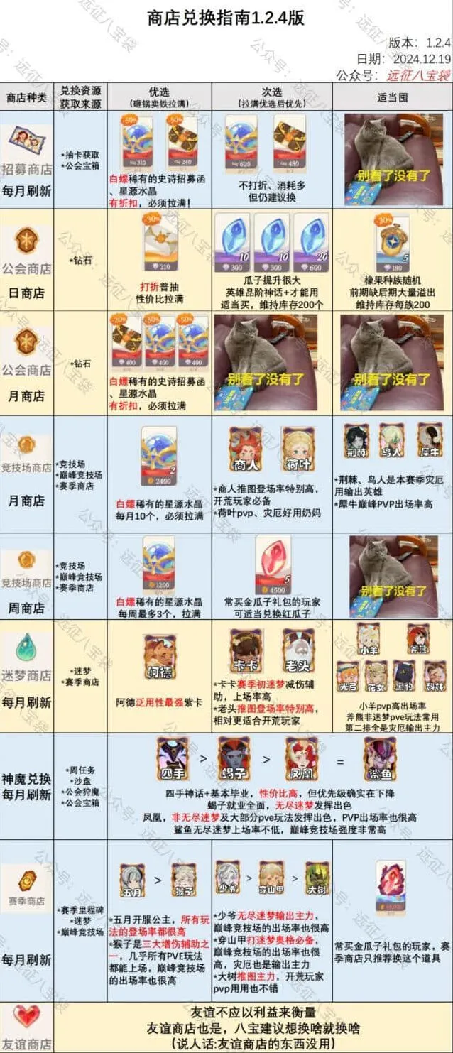 1.2.4版本商店兑换全指南：《剑与远征》启程