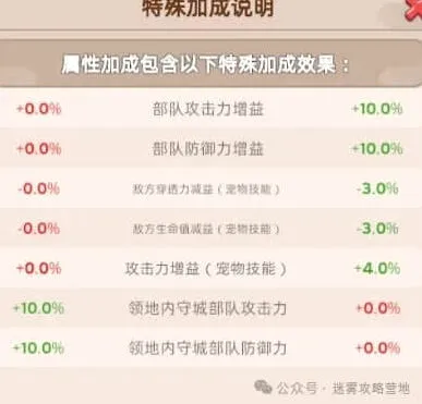 无尽冬日加成