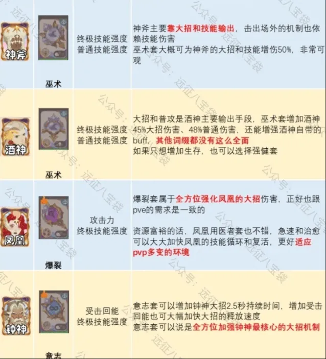 《剑与远征启程》锈锚港pvp英雄配饰词缀选择指南
