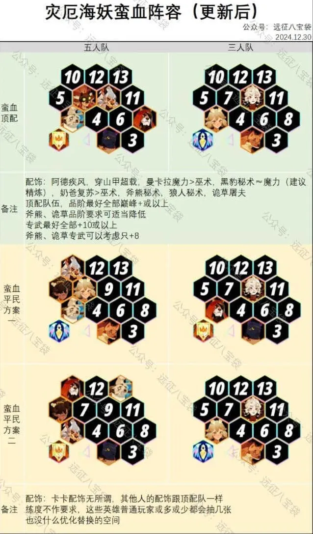 《剑与远征》灾厄海妖蛮血阵容完整攻略