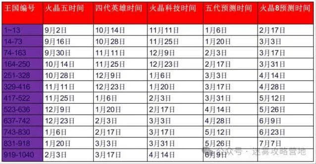《无尽冬日》2025元旦活动教程