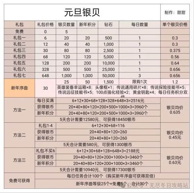 《无尽冬日》2025元旦银贝礼包优先购买流程