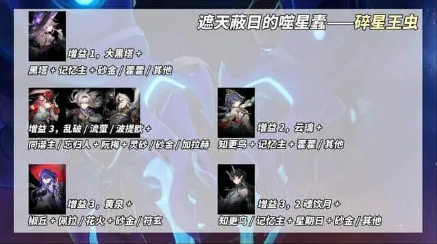 崩坏星穹铁道3.0煽动螟蝗末日幻影流程