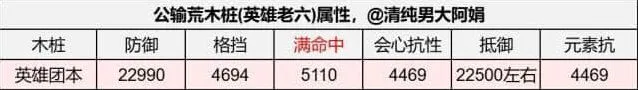 逆水寒手游潮光内功技能搭配推荐流程