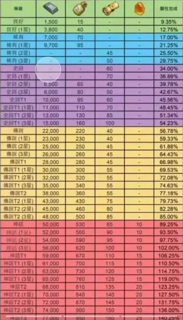 《无尽冬日》触发顺序领主装备羁绊攻略