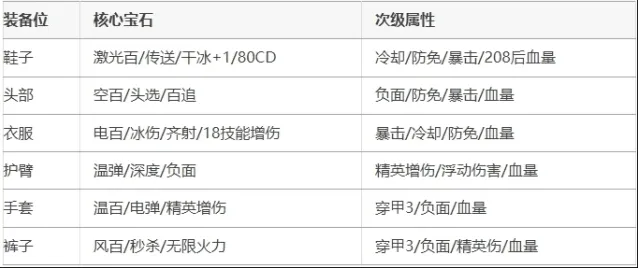向僵尸开炮零氪222关毕业心得全攻略