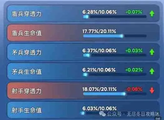 无尽冬日宠物洗练颜色怎么看指南分享