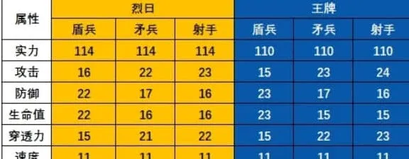 无尽冬日 T11和火晶八哪个好详细教程