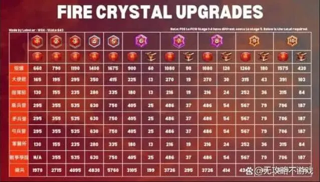 无尽冬日烈焰战队科技性价比分析技巧